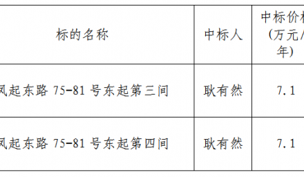 公开招租中标公告